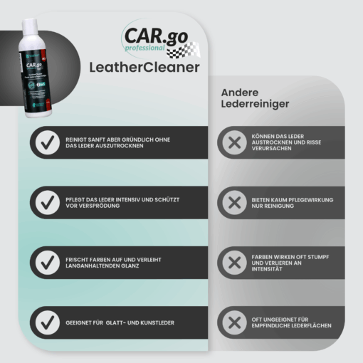 LeatherCleaner- CAR.go 200ml - Image 2