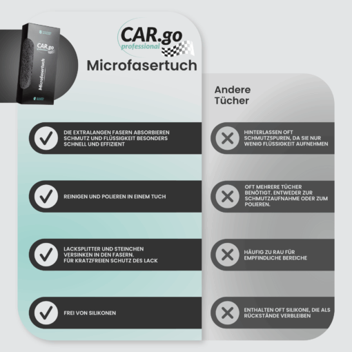Microfasertuch CAR.go 2in1x 5Stk – Bild 2