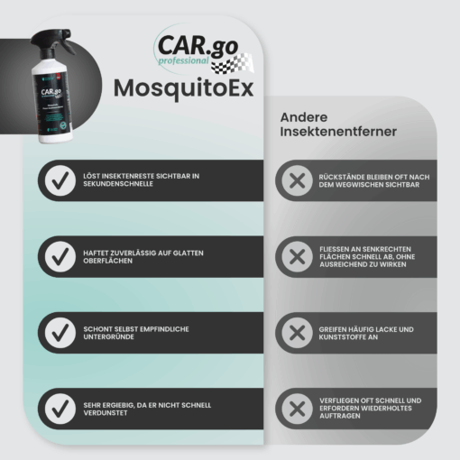 MosquitoEx- CAR.go 500ml - Image 3