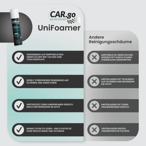 UniFoamer cleaning foam- CAR.go 300ml - Image 3