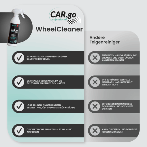 WheelCleaner- CAR.go 500ml – Bild 2